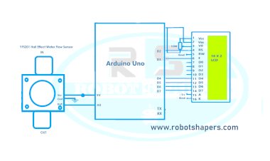 Arduino water flow meter